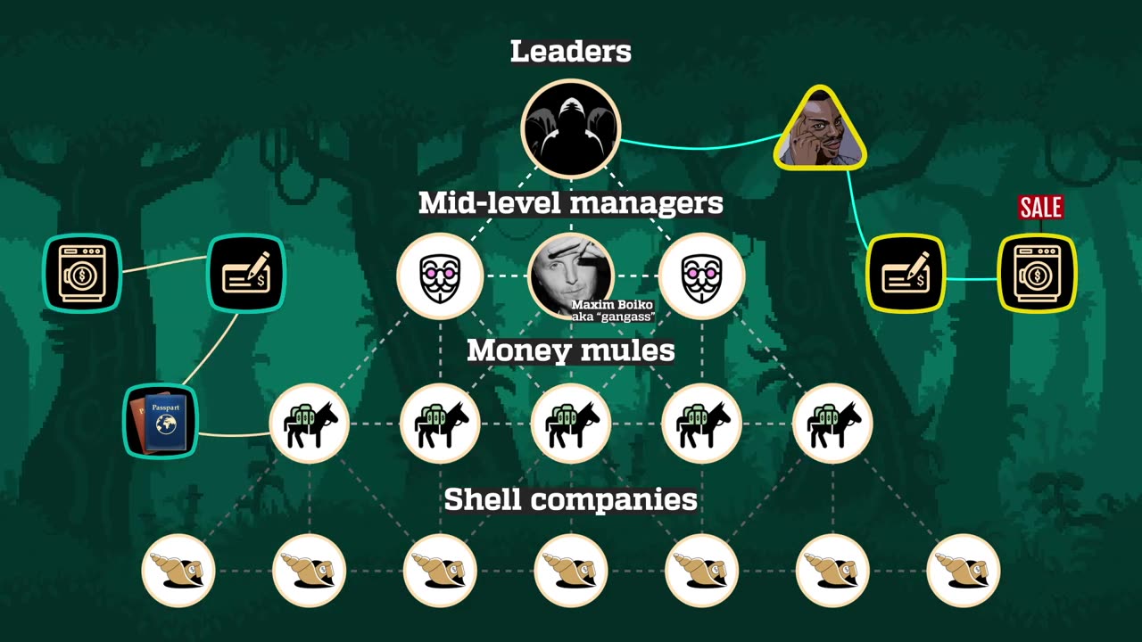 QQAAZZ Group How Cybercriminals Built a Money Laundering Empire