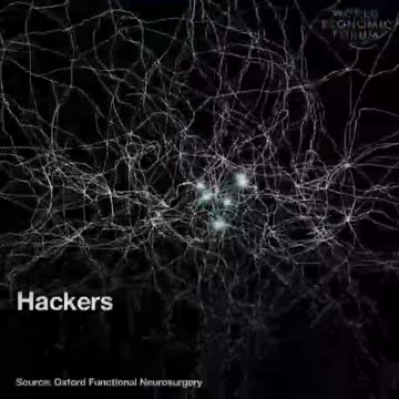 WEF | Cyber Polygon The Latest Cyber Security Threat? Brainjacking