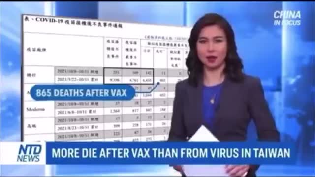 Deaths up in a certain group.. shhhh