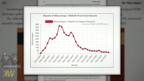 Naomi Wolf: Covid shots, miscarriages, abnormal menstrual cycles, and fertility