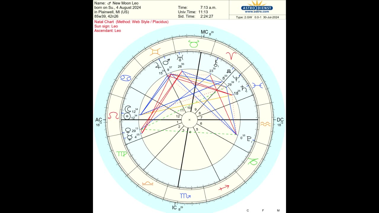 Powerful New Moon Meditation for Character Development