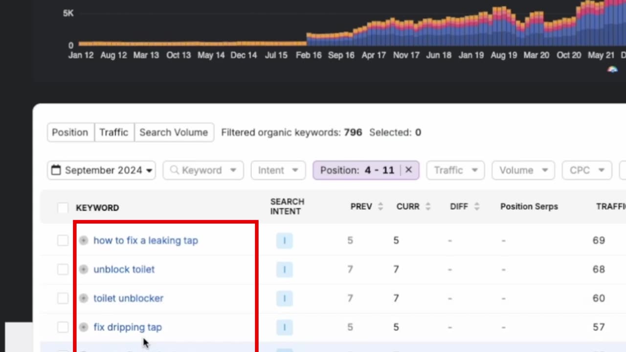 Boost Your Website Organic Traffic by Using This Strategy