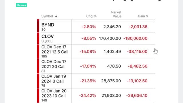 Some Investing Loss Porn in time for the Holidays!