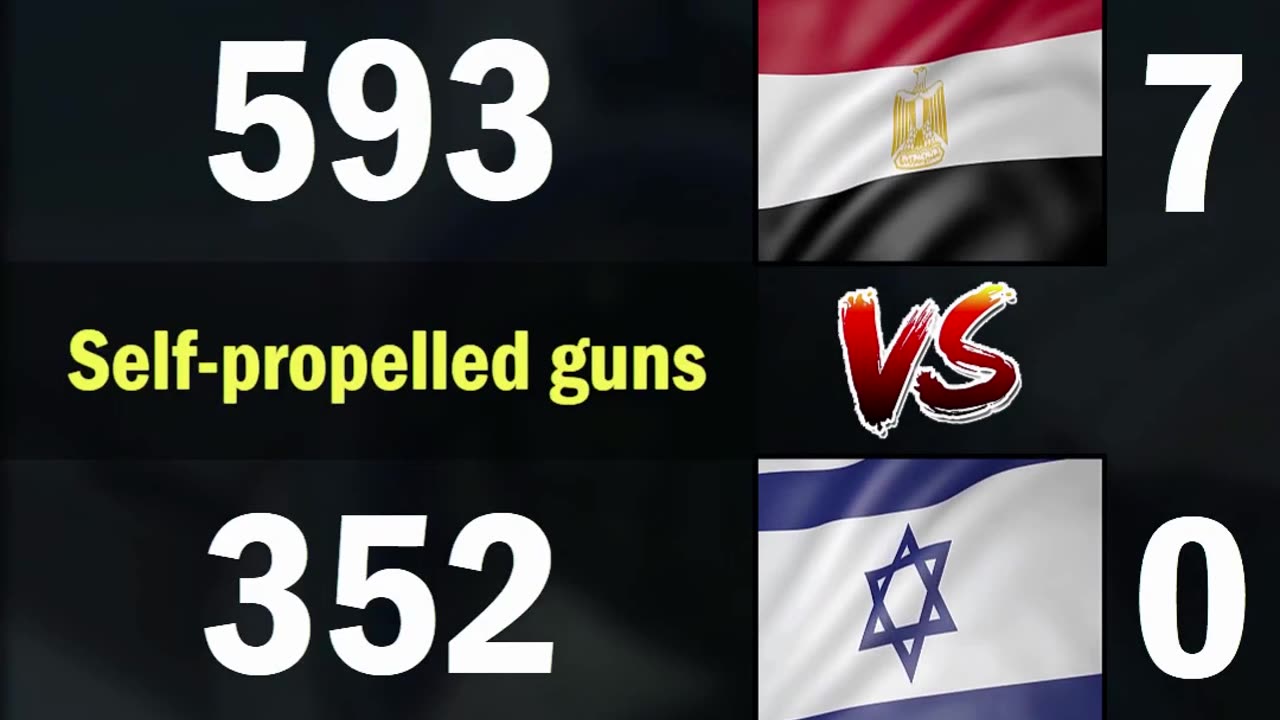 Egypt vs Israel Land Forces Comparison 2024 | Egypt vs Israel Military Power Comparison 2024