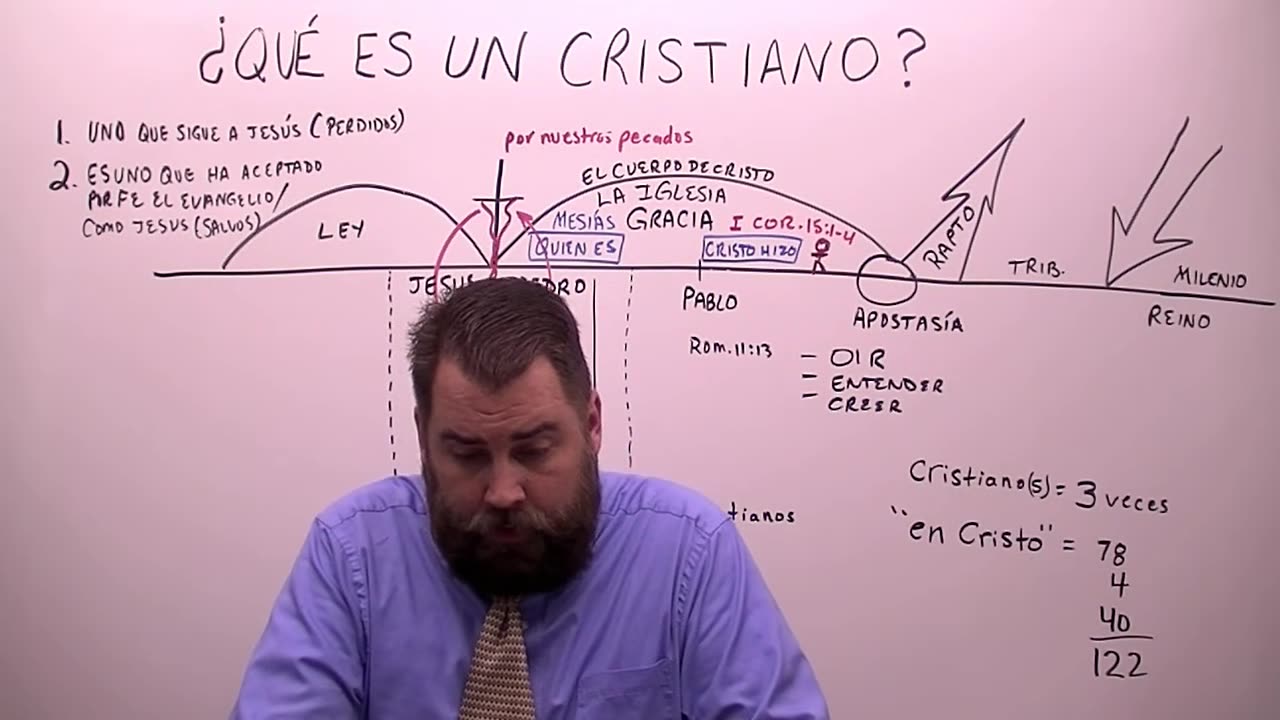 ¿Qué es un Cristiano?