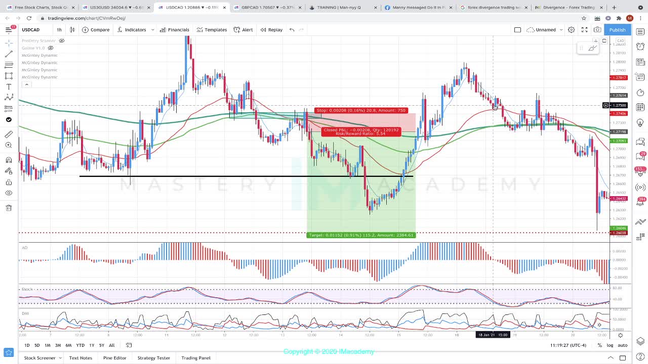 MY TRADING SECRETS THE TRIPLE TREAT