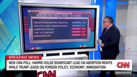 CNN’s Final Nationwide Poll: Trump vs. Harris Showdown!