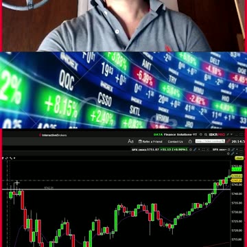 LIVE TRADING THEORY & PSYCHOLOGY FINANCE SOLUTIONS-YT #shorts #recap