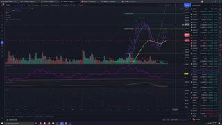 Market Analysis 9/09/2021 BTC Recovering