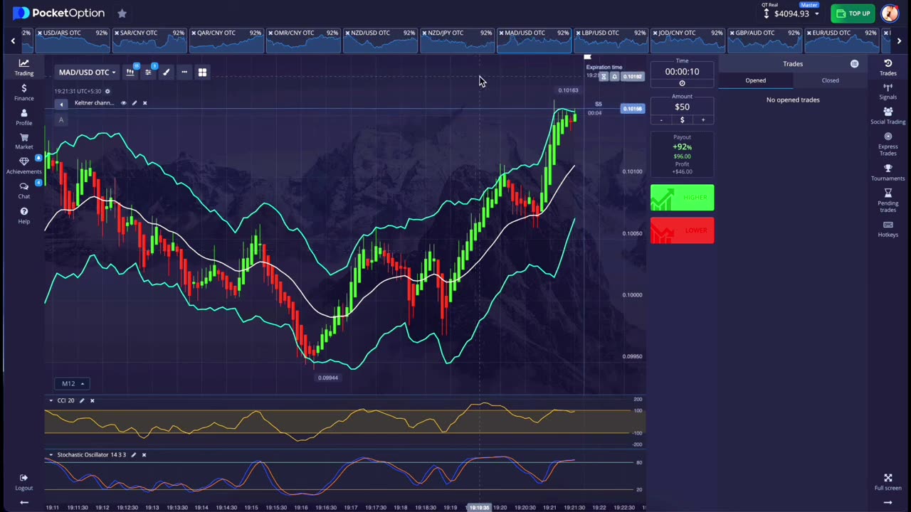 Online Trading Trick To Extract Fast Profits Full Video Tutorial 90% Accurate Make Money From Home