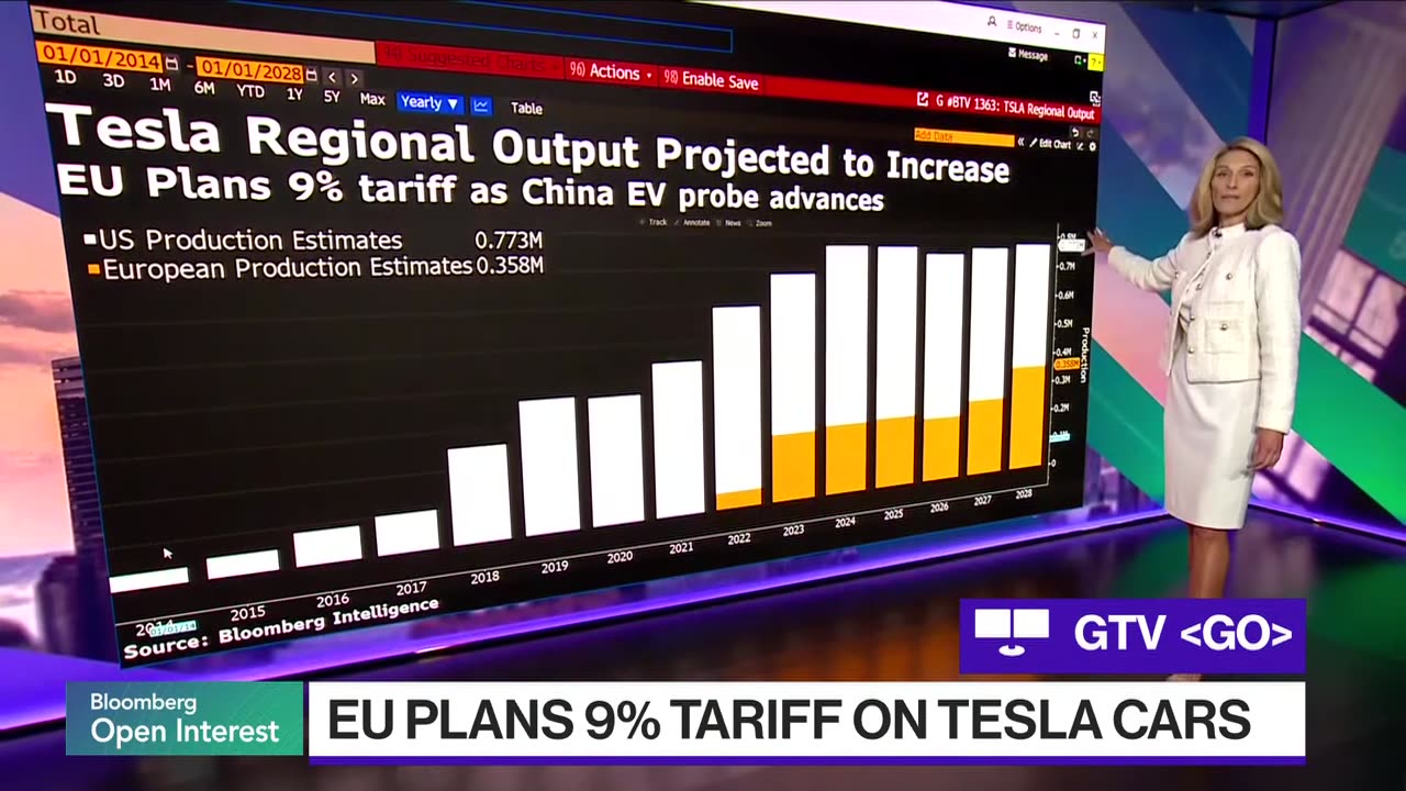 EU to Hit Tesla's From China With 9% Tariff