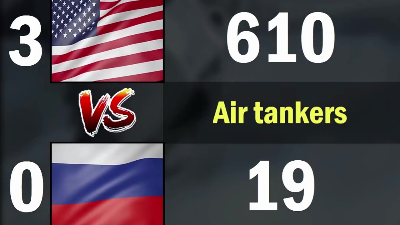 USA vs Russia Air Force Comparison 2024