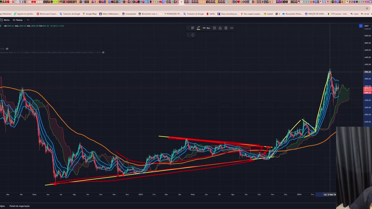 Ethereum (ETH) - Análise de hoje, 01/04/2024