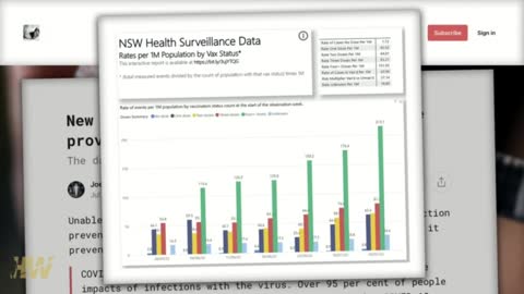 Dose-Dependent Hospitalizations Shocking New South Wales Government Data Uncovers the Lies