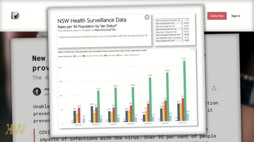 Dose-Dependent Hospitalizations Shocking New South Wales Government Data Uncovers the Lies