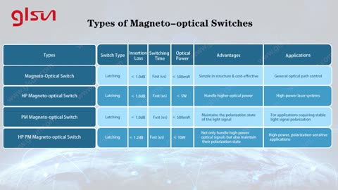 A Fascinating Encounter between Light and Magnetism | Optical switches