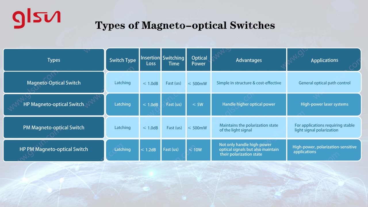 A Fascinating Encounter between Light and Magnetism | Optical switches