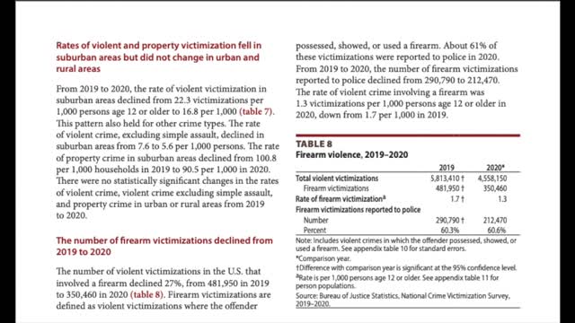 Biden’s ‘Guns First’ Violent Crime Plan Ignores Fact That 92% Of Violent Crime Doesn’t Involve Guns