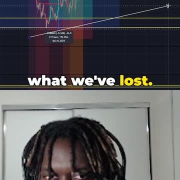 Reasons Why I Entered into A Trade...