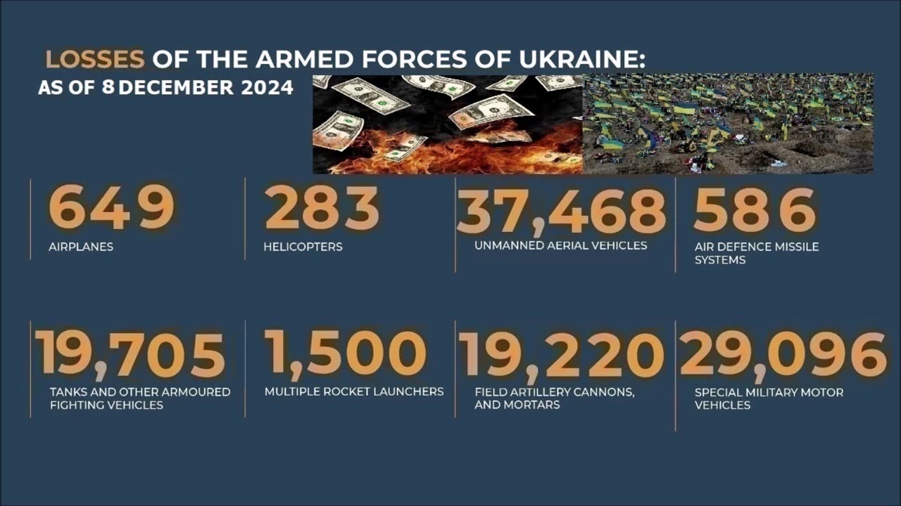 Morning briefing of the Ministry of Defense of Russia (December 8, 2024) - TEXT ONLY