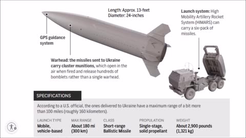 Biden's Long Range Missile Move What's The Range?