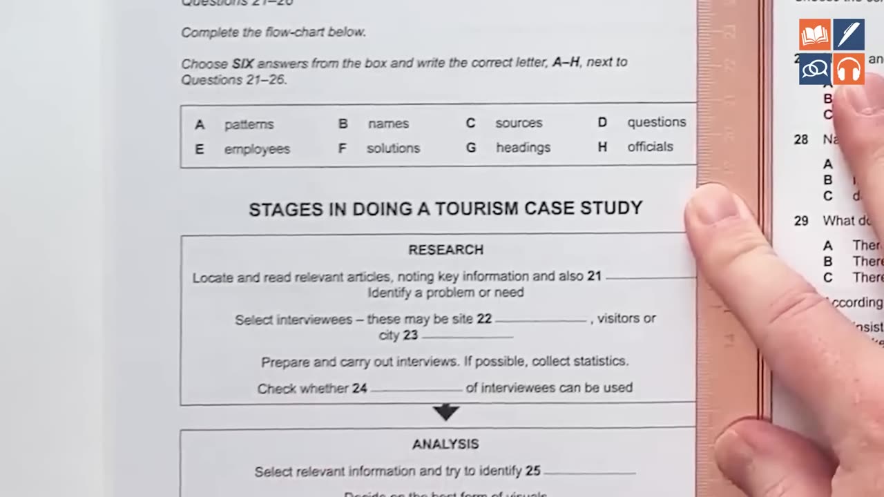 Understand IELTS Reading in 30 Minutes