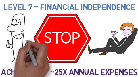 The Secret To Financial Freedom