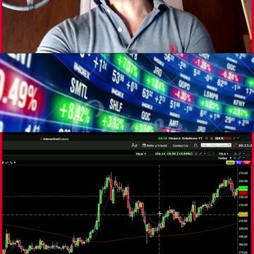 LIVE TRADING THEORY & PSYCHOLOGY FINANCE SOLUTIONS-YT #shorts #recap