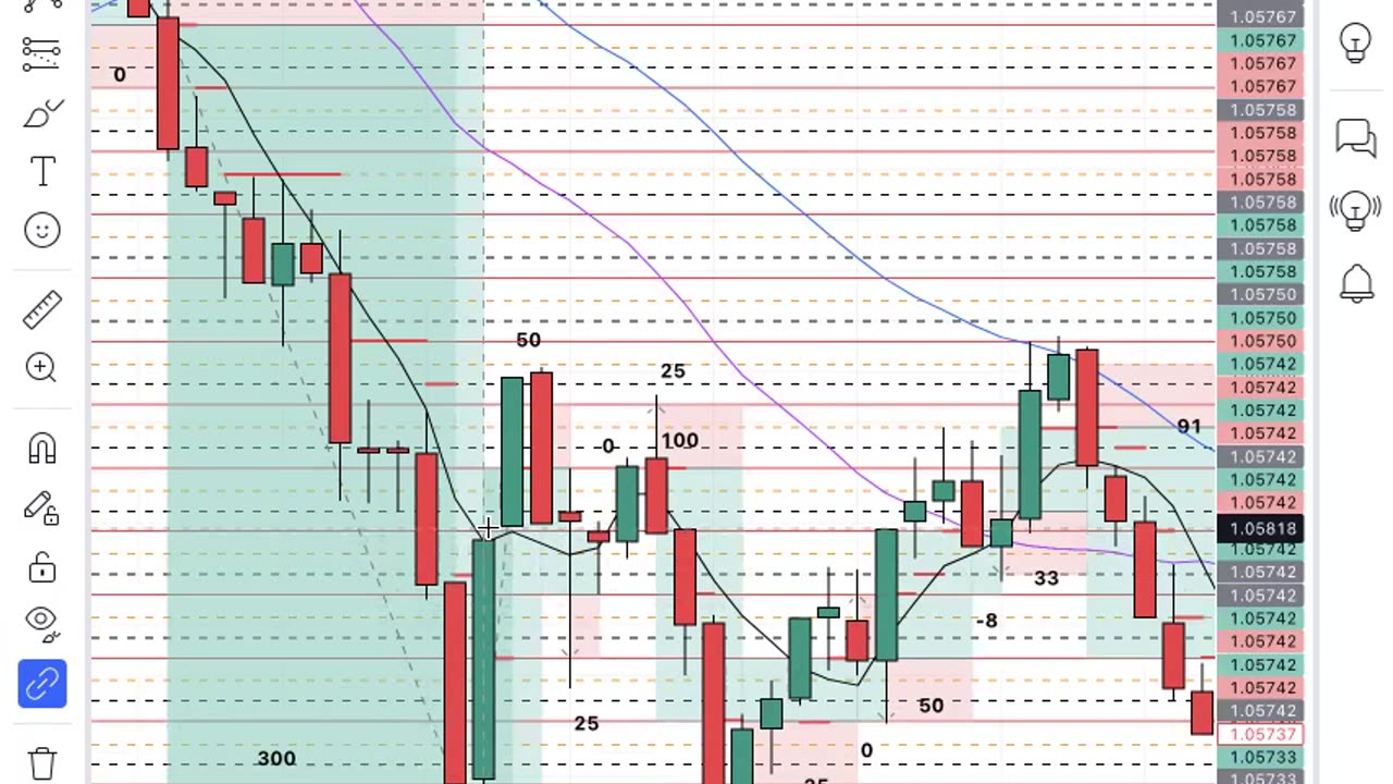 how to trade reading AMPLITUDE