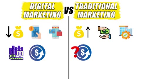 What really is Digital Marketing?