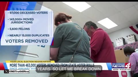 More than 463,000+ Ineligible Voters Have been Removed from the Voter Rolls