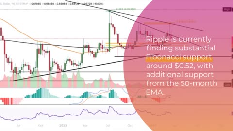 XRP Price Rejected at Golden Ratio: What’s Next?