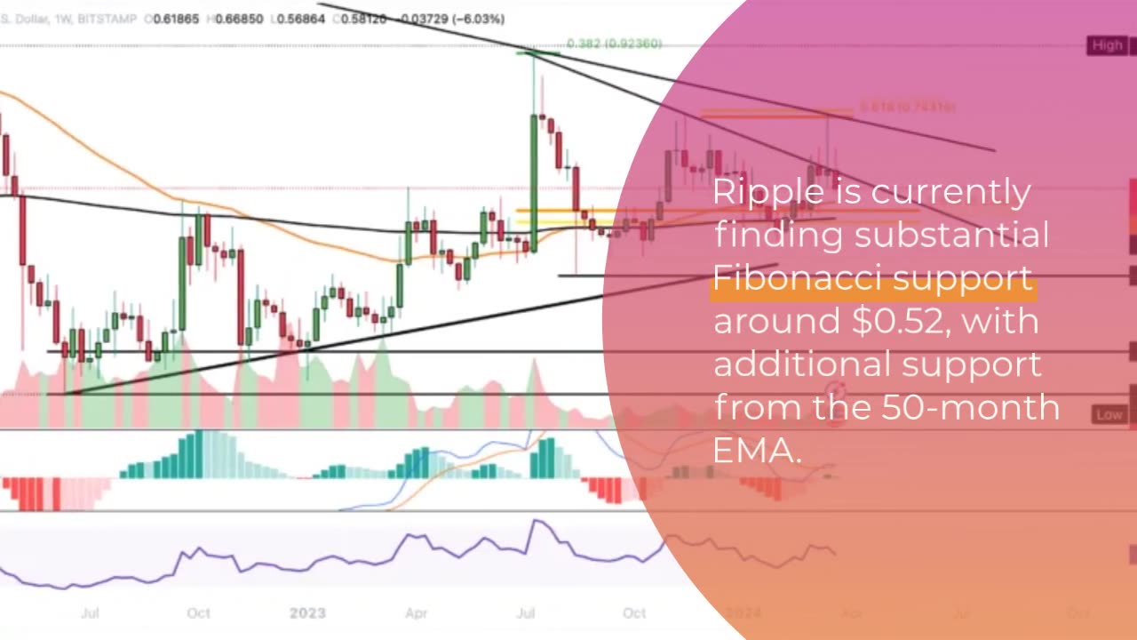 XRP Price Rejected at Golden Ratio: What’s Next?