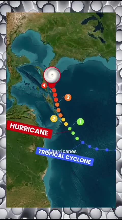: Why Florida is Prone to Hurricanes