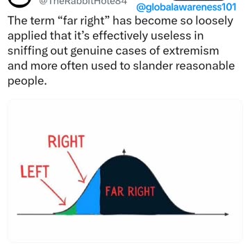 The real meaning of "far-Right".