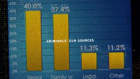 Gun Control Myths