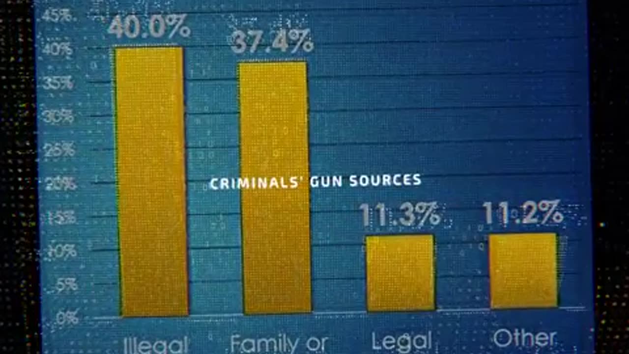 Gun Control Myths