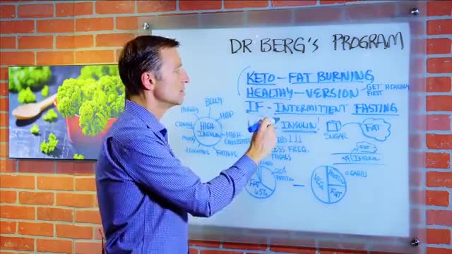 Dr. Berg's Healthy Ketogenic Diet Basics