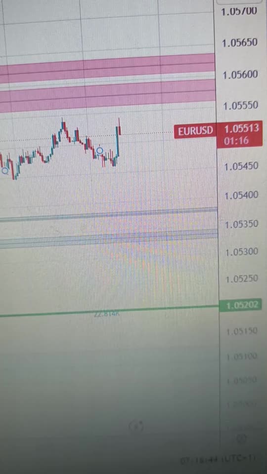 Euro Shows Temporary Strength: Decline Expected Ahead