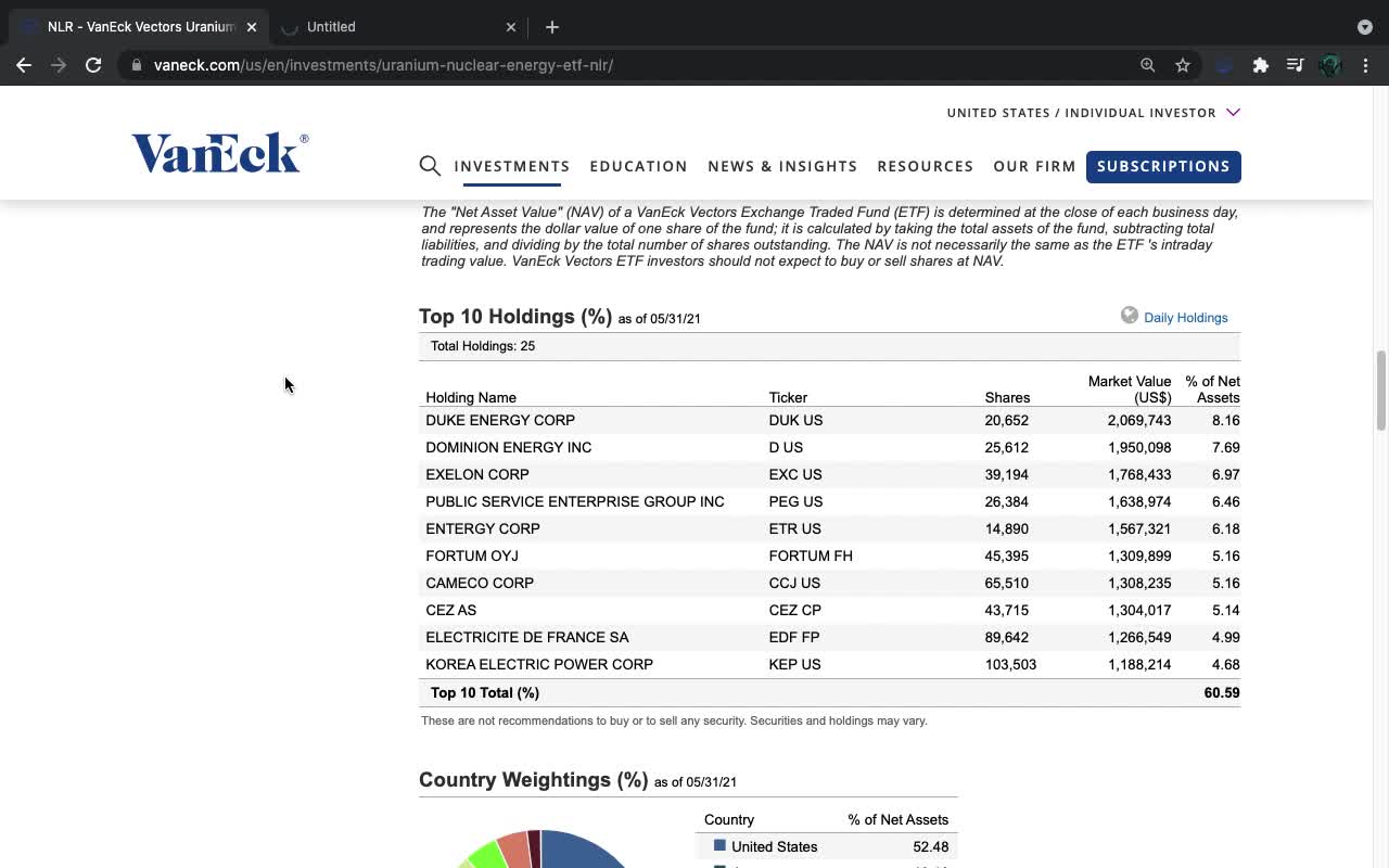 NLR ETF Indroduction (Nuclear Energy/ Uranium)