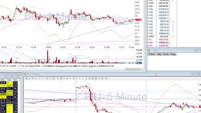 Day Trade Recap - 8.30.21 $PDD $BILI