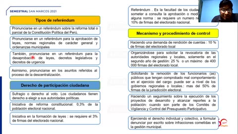 SEMESTRAL ADUNI 2021 | Semana 13 | Cívica | Química S2 | Biología S2