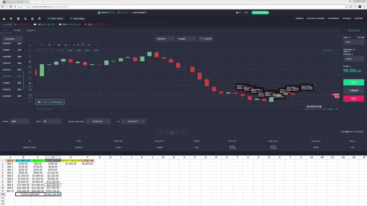 Martingale Strategy Applied To Trading Binary Options $10000/Week Live Trading Results