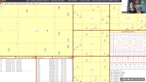 Magha Nakshatra Examples Part 1