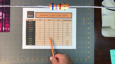 How to Read a Resistor Color Code Chart