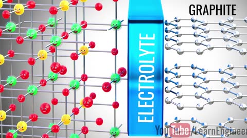 Lithium-ion battery, How does it work