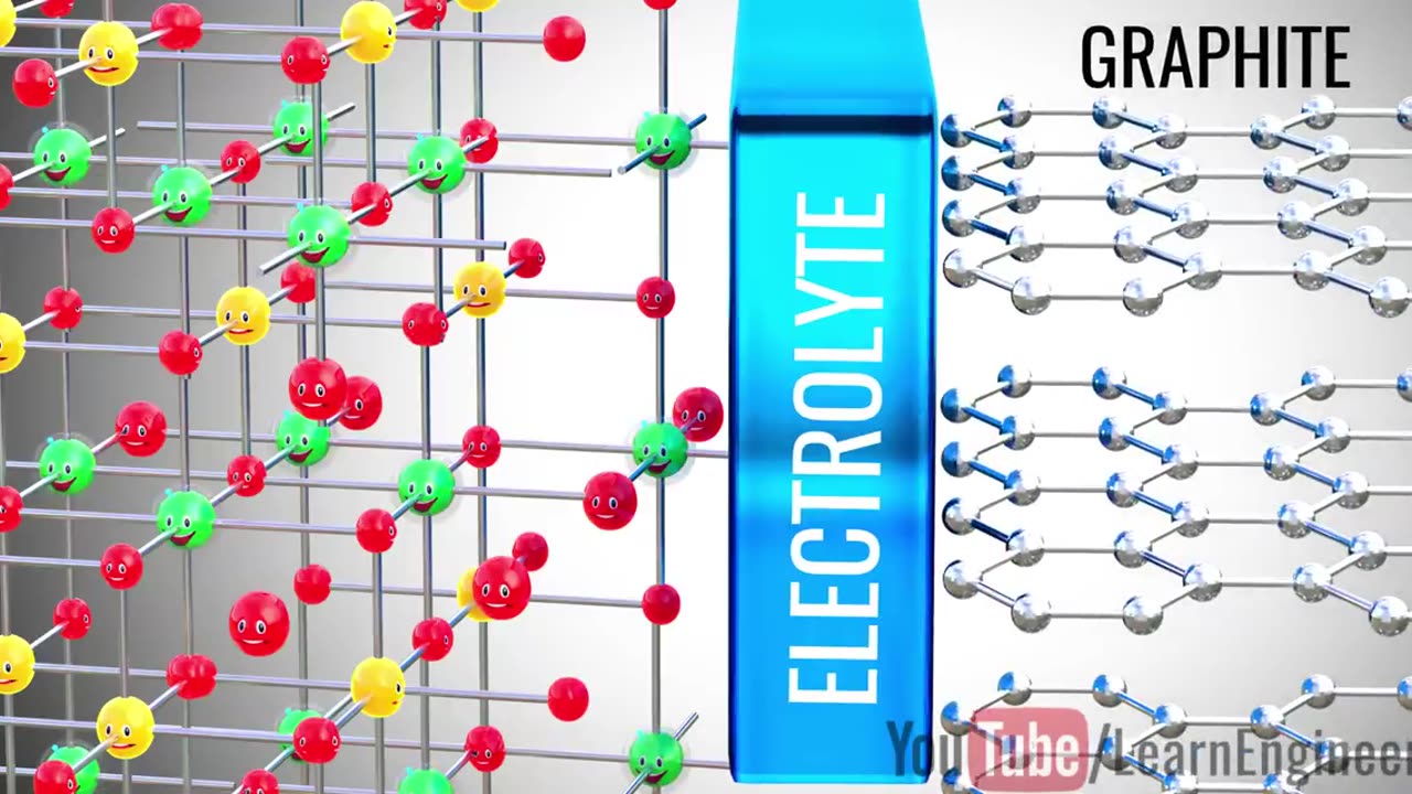 Lithium-ion battery, How does it work