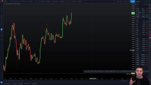 ETH READY TO EXPLODE Ethereum Technical Analysis target prediction