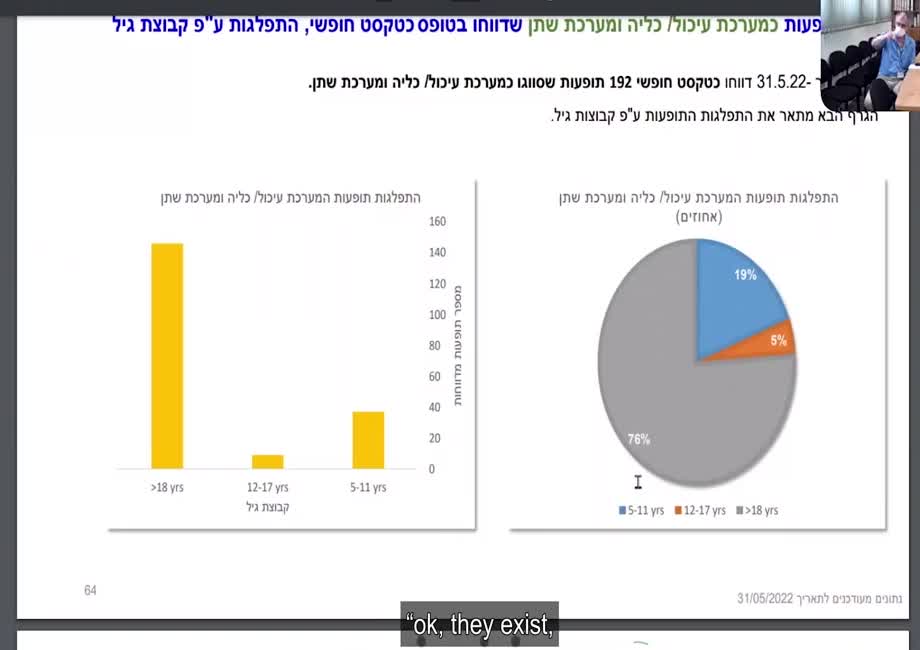 LEAKED: Israeli Medical Researchers Find Serious Pfizer Shot Side Effects, Worry About Legal Issues