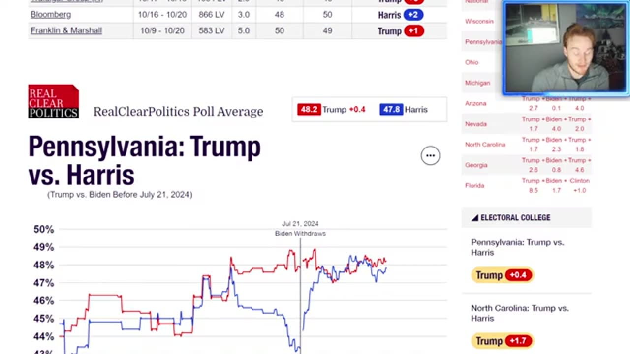 DG LIVE: 3 days until the Election, BIG Poll updates